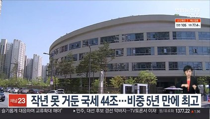 Tải video: 작년 못 거둔 국세 44조…비중 5년 만에 최고