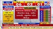 Banaskantha_ All 4 BJP candidates register victory in ward no.1 of Thara Nagar Palika _ TV9News