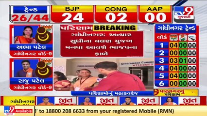 Gandhinagar election results_ BJP candidates rejoice as panel wins ward no. 5_ TV9News