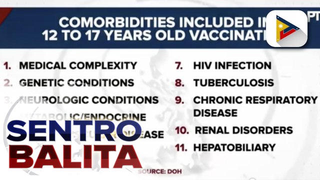 11 comorbidities na prayoridad sa pagbabakuna sa mga edad 12-17, tinukoy ng DOH