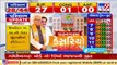 Gandhinagar Civic Polls 2021 _ BJP 's Victory celebration begins at Kamalam _ Tv9GujaratiNews