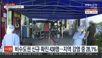 비수도권 400명대…창원 공장·경산 고교서 집단감염