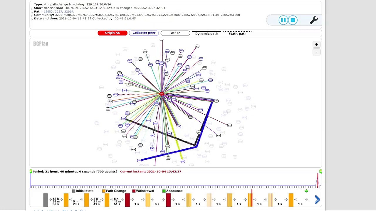 Visualización de la desconexión de los servidores de Facebook durante su caída