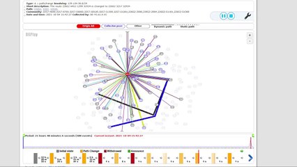 Visualización de la desconexión de los servidores de Facebook durante su caída