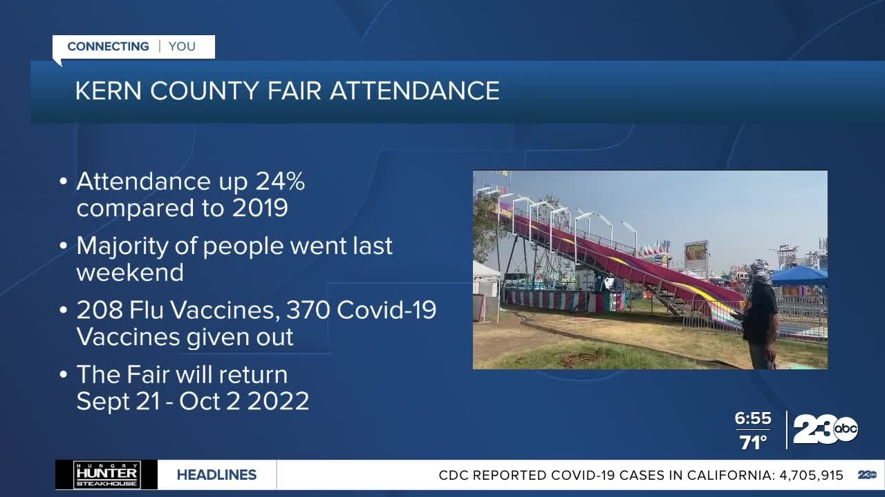 Kern County Fair board: Attendance up 24% from 2019