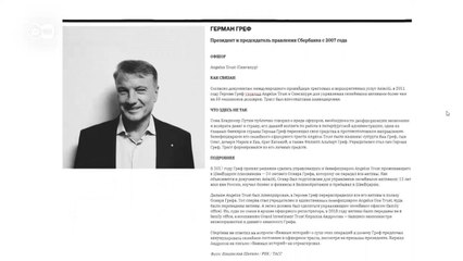 Россияне из "Досье Пандоры" (05.10.2021)