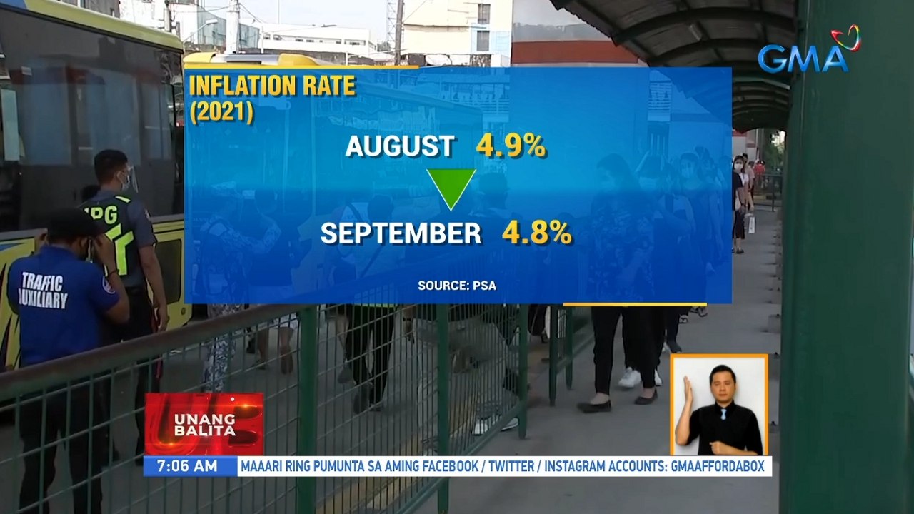 Inflation rate | UB