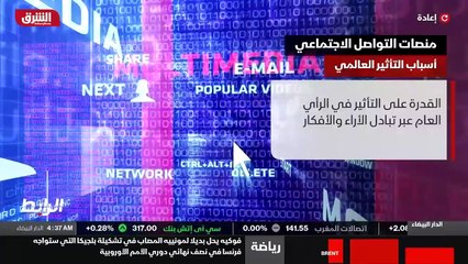 ...وفق عوامل رئيسية أهمها التزايد المستمر ف...