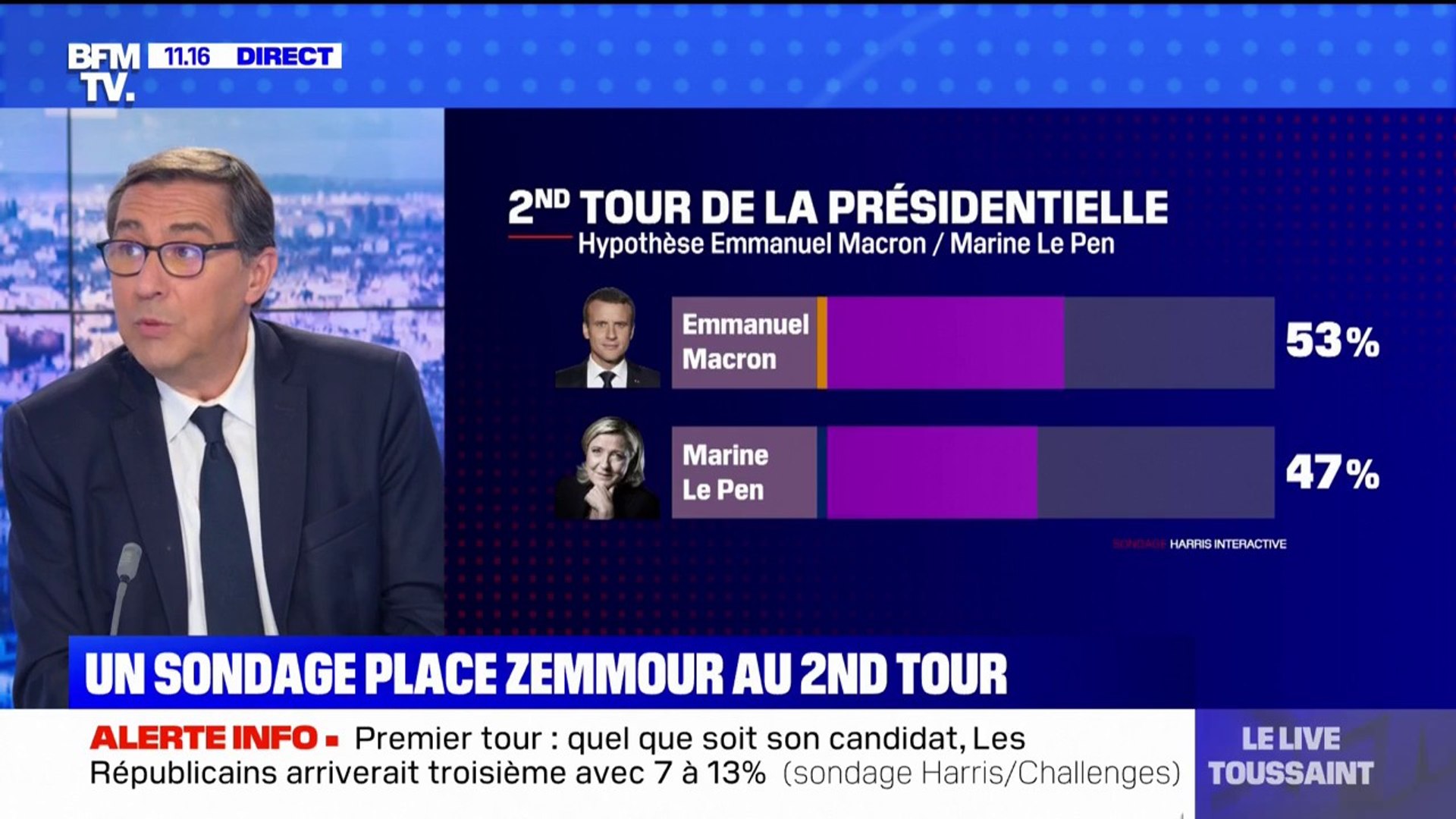 Pour la première fois, un sondage place Éric Zemmour au second tour de la  présidentielle - Vidéo Dailymotion