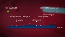 Milano-Torino presented by EOLO 2021 | The route