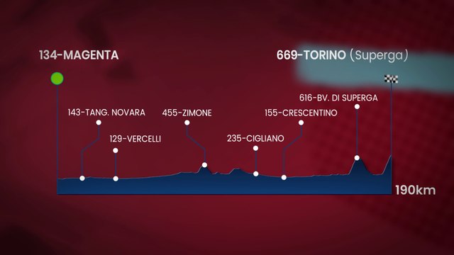 Milano-Torino presented by EOLO 2021 | The route