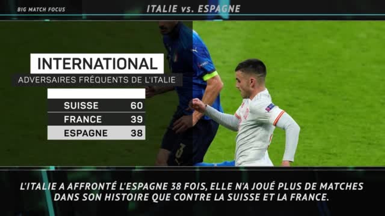 Demies - Italie-Espagne en chiffres