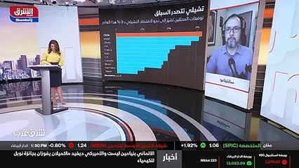 ...الجائحة فبالطبع هناك مراهنة على أنه على ...