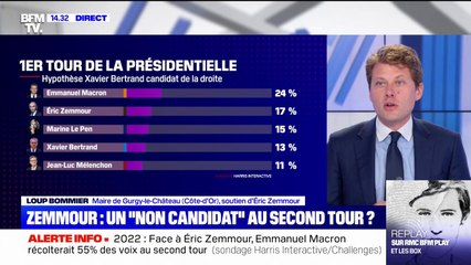 Pour Loup Bommier, Maire de Gurgy-le-Château et soutien d'Éric Zemmour: "le peuple de droite se cherche un candidat capable de jouer la gagne"