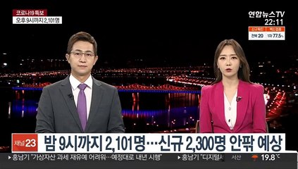 밤 9시까지 2,101명…신규 2,300명 안팎 예상