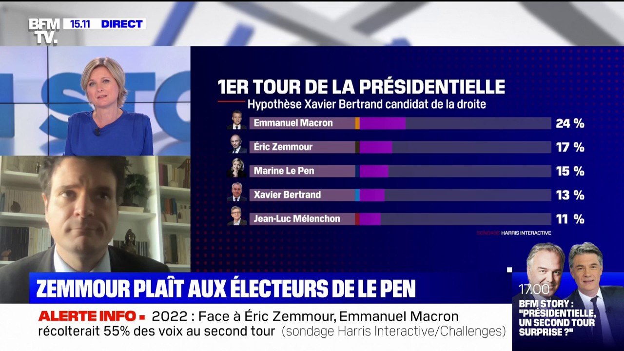 Si Éric Zemmour se déclare candidat, il devra présenter un programme de campagne: est-ce que cela peut faire varier les sondages?