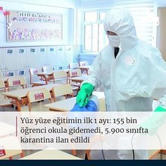 1 Dakikada bugün ne oldu? | 6 Ekim 2021