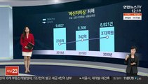 [센터뉴스] 최근 3년간 메신저피싱 피해 2만7천건·931억원 外