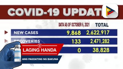 Confirmed cases of COVID-19 as of October 6, 2021
