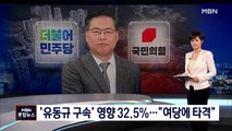 [MBN 여론조사] '유동규 구속' 영향 32.5%…민주당에 타격 42.5%