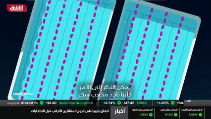 ...صدام الاجسام المضادة المشعة التي ترتبط ب...