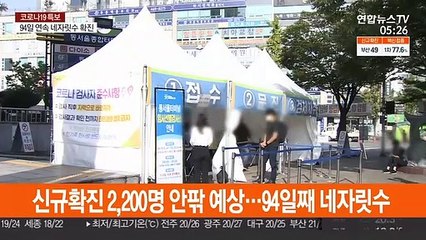 신규확진 2,200명 안팎 예상…94일째 네자릿수