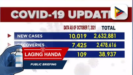 Confirmed cases of COVID-19 as of October 7, 2021