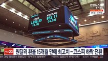 원달러 환율 15개월 만에 최고치…코스피 하락 전환