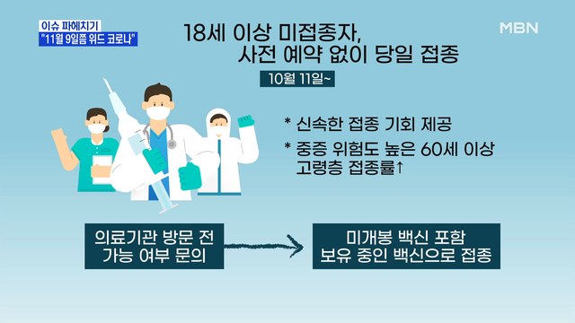 MBN 뉴스파이터-사흘 연속 2천 명대 확진… 11월 9일쯤 위드 코로나