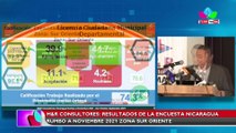 Cuarta Región de Nicaragua muestra 72.3% de solidez en voto para el Frente Sandinista