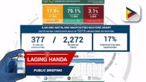 Pagpapatupad ng minimum health protocols at vaccination prgram ng Davao City, mas pinaigting; bilang ng mga nagpopositibo sa COVID-19 sa lungsod, bahagyang bumaba