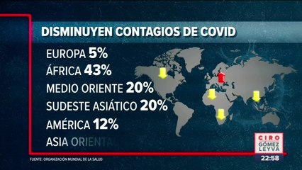 Disminuyen muertes y contagios de Covid-19 en el mundo