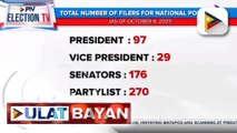 Comelec: Bilang ng presidential aspirants na naghain ng COC, umabot sa 97