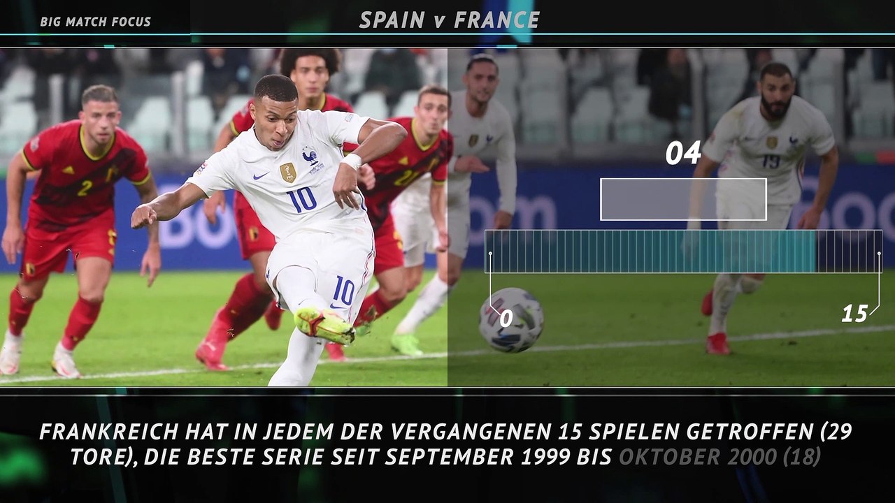 Topspiel im Fokus: Spanien gegen Frankreich