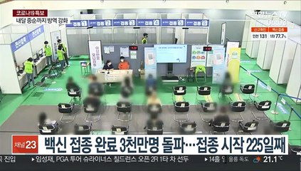 백신 접종완료 3천만명 돌파…접종 시작 225일째