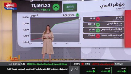 ...بعد على الاسهم بالأخبار . شركة تابعة للي...