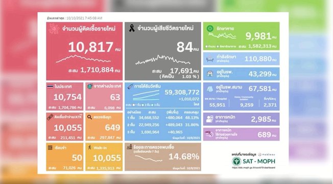 คู่ข่าวเสาร์ อาทิตย์ ช่วงที่ 4 วันอาทิตย์ที่ 10 ต.ค.64