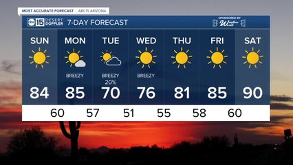 MOST ACCURATE FORECAST: Cold, wind, rain and snow on the way this week