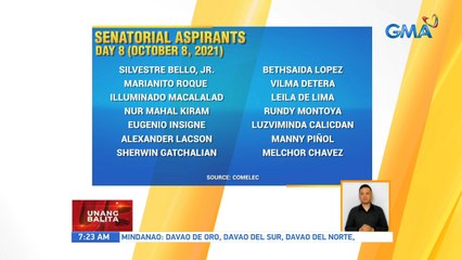 Ilang senatorial at party-list aspirants, naghain ng COC noong Biyernes | UB