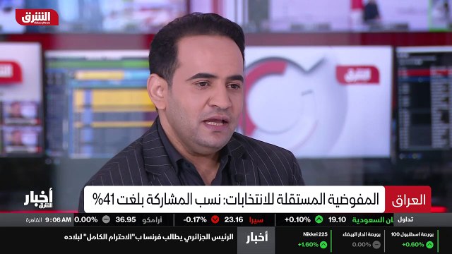 ...ما يدور داخلها وفق رؤيتك ، ما هي نسبة ال...