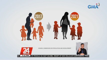 POPCOM: Bilang ng mga nanganak noong 2020, pinakamababa sa loob ng 34 na taon | 24 Oras