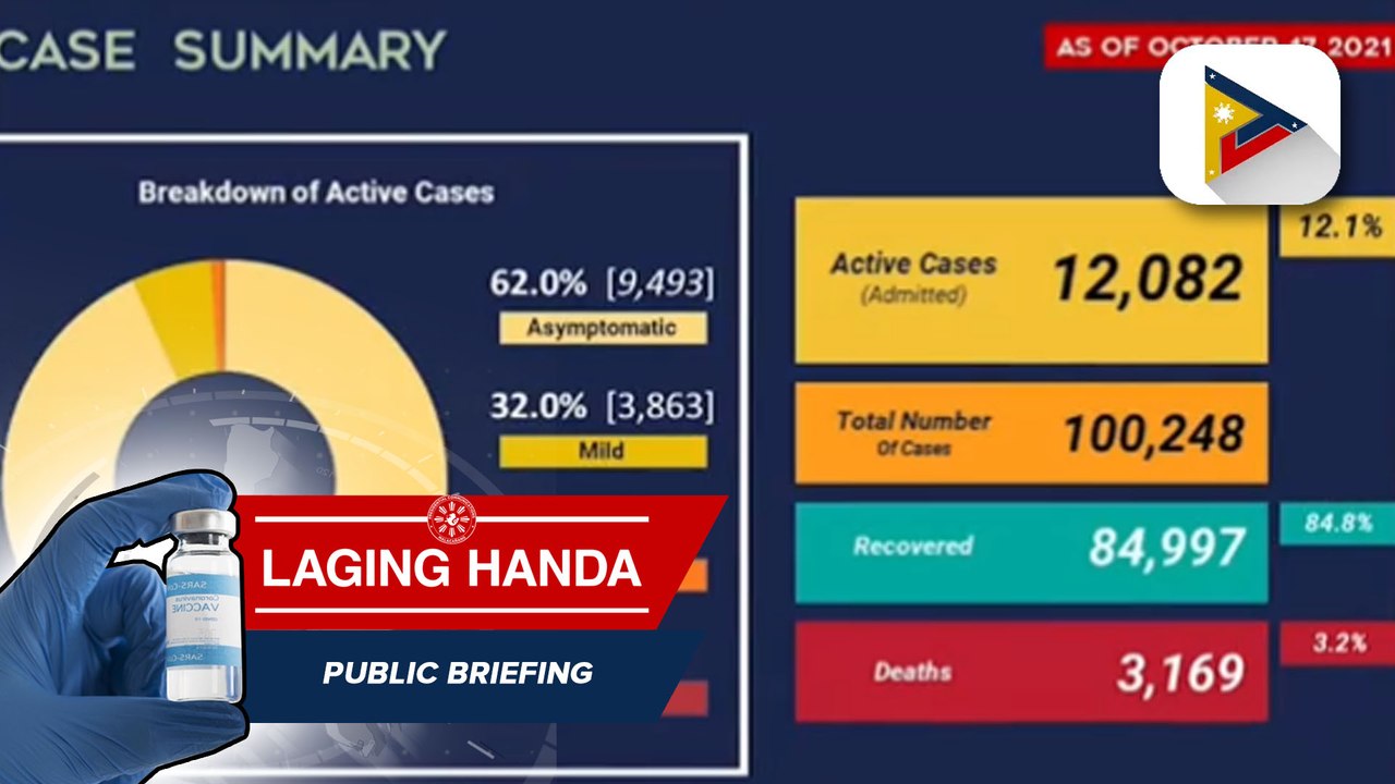 Davao Region, patuloy ang pagbaba ng bilang ng nagpositibo sa COVID-19