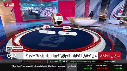 ...تحقق نتائج الانتخابات العراقية تغييرا سي...