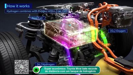 Econômico: Toyota Mirai bate recorde de distância com um tanque de hidrogênio