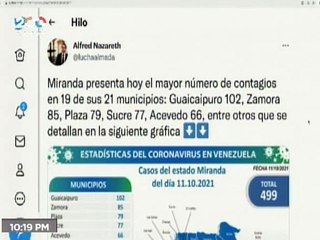 COVID-19 | Venezuela registró 1.292  nuevos casos de transmisión comunitaria y 364.455  recuperados