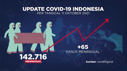 Update Covid-19 (12/10/2021)