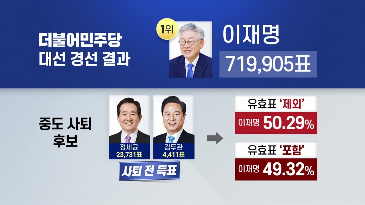 '무효표 이의 제기' 이낙연 캠프 측 입장은? / YTN