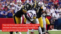 Previewing The Pittsburgh Steelers Defense