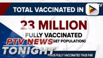 PRRD: Over 20-M Filipinos vaccinated thus far