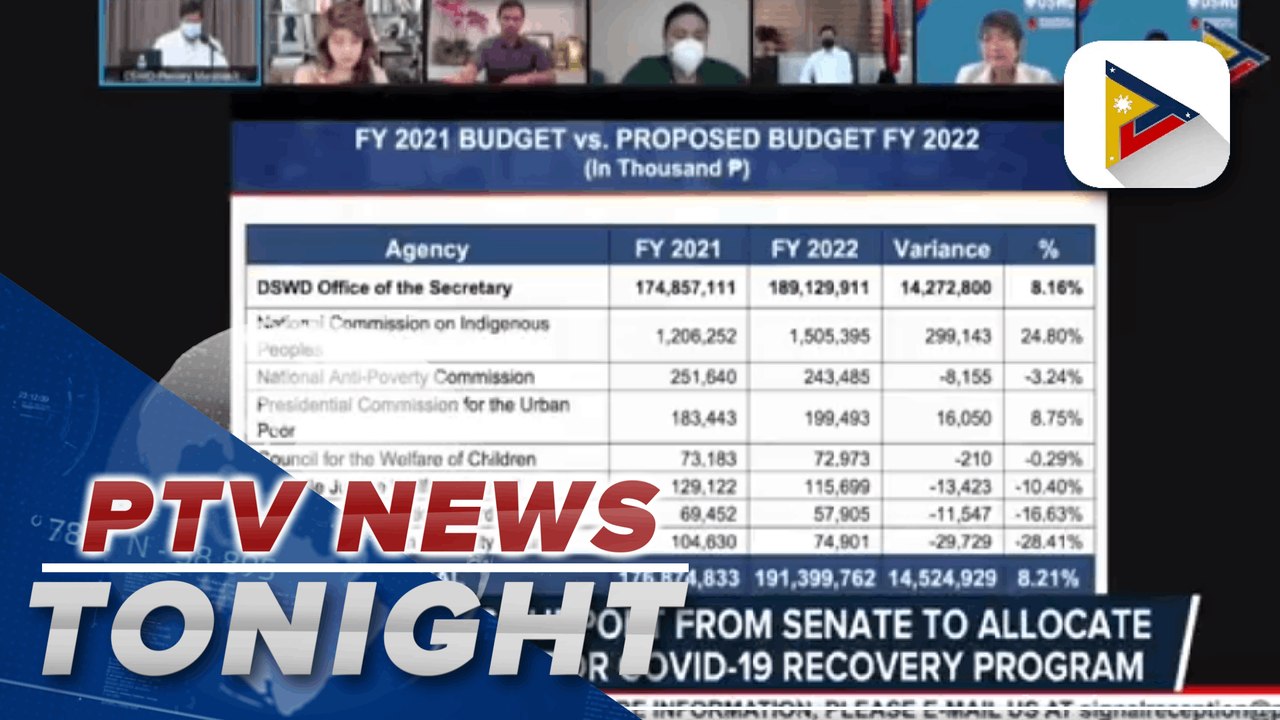 DSWD seeks support from Senate to allocate special fund for COVID-19 recovery program; Senator Pacquiao questions DSWD for choosing Starpay over other providers